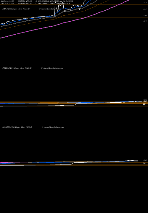 Trend of Hong Kong HKDARS TrendLines Hong Kong Dollar / Argentine Peso HKDARS share FOREX Stock Exchange 