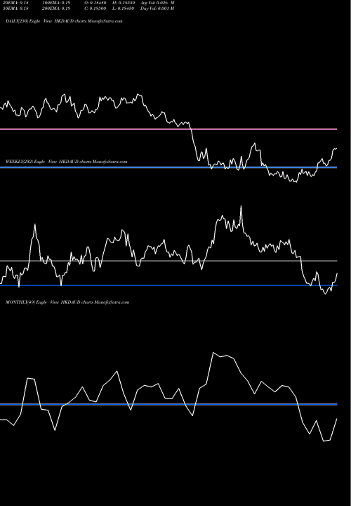 Trend of Hong Kong HKDAUD TrendLines Hong Kong Dollar / Australian Dollar HKDAUD share FOREX Stock Exchange 