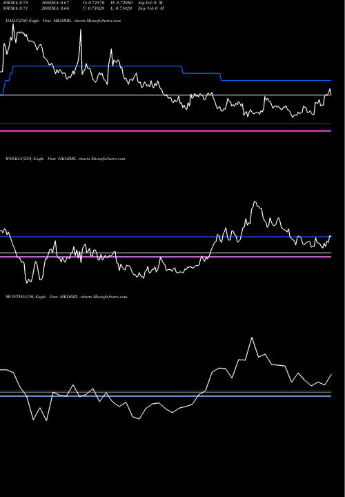 Trend of Hong Kong HKDBRL TrendLines Hong Kong Dollar / Brazilian Real HKDBRL share FOREX Stock Exchange 