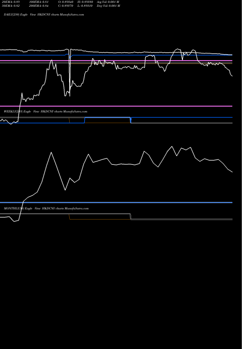 Trend of Hong Kong HKDCNY TrendLines Hong Kong Dollar / Yuan Renminbi HKDCNY share FOREX Stock Exchange 