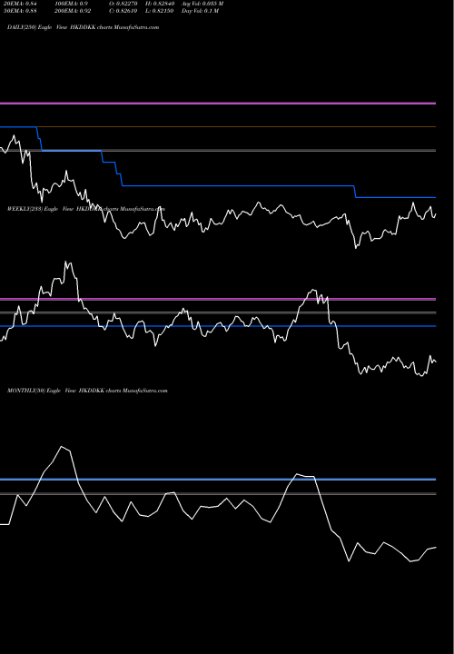 Trend of Hong Kong HKDDKK TrendLines Hong Kong Dollar / Danish Krone HKDDKK share FOREX Stock Exchange 