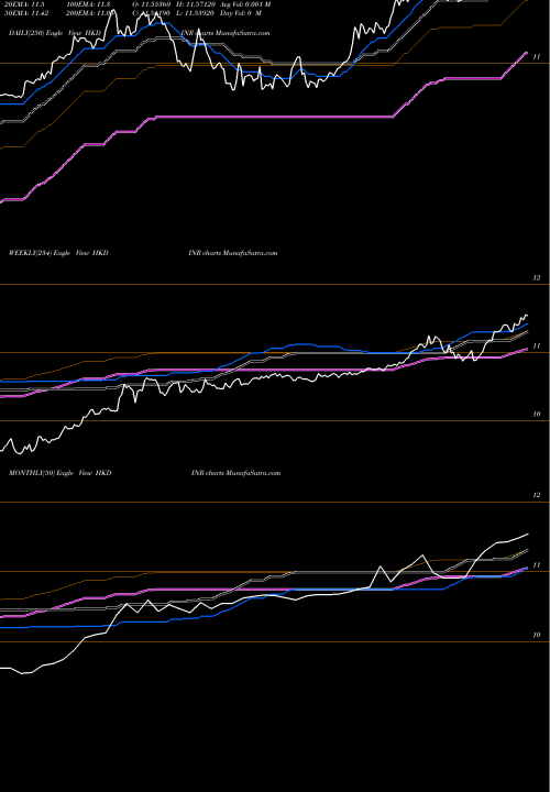 Trend of Hong Kong HKDINR TrendLines Hong Kong Dollar / Indian Rupee HKDINR share FOREX Stock Exchange 