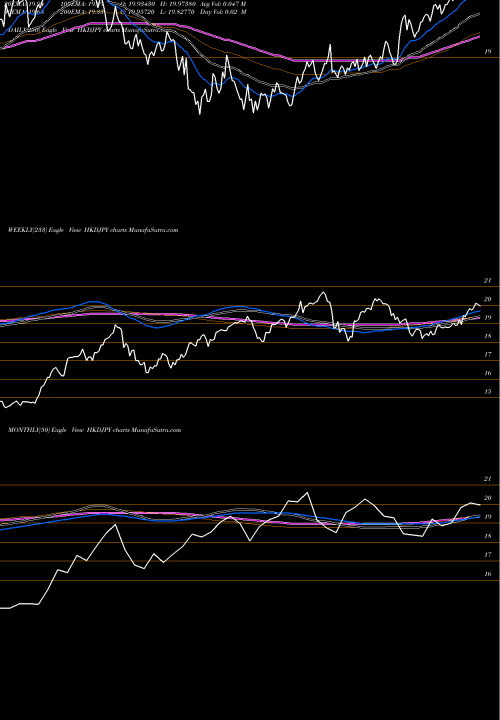 Trend of Hong Kong HKDJPY TrendLines Hong Kong Dollar / Japanese Yen HKDJPY share FOREX Stock Exchange 