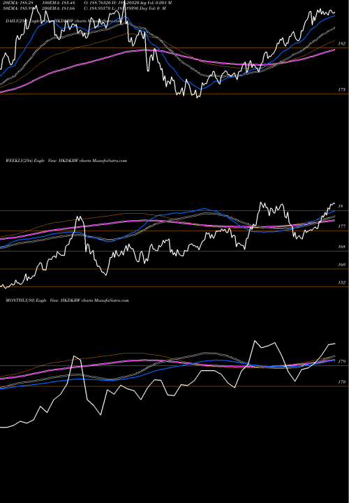 Trend of Hong Kong HKDKRW TrendLines Hong Kong Dollar / Korean Won HKDKRW share FOREX Stock Exchange 