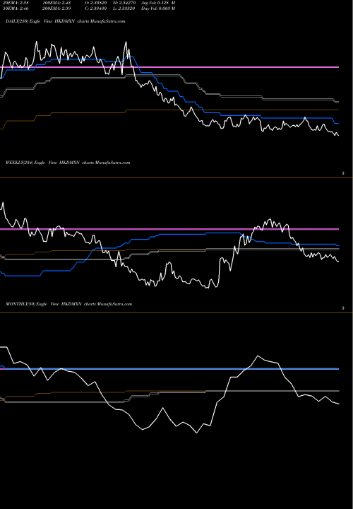 Trend of Hong Kong HKDMXN TrendLines Hong Kong Dollar / Mexican Peso HKDMXN share FOREX Stock Exchange 