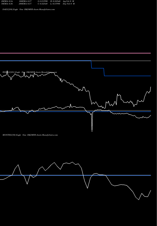 Trend of Hong Kong HKDMYR TrendLines Hong Kong Dollar / Malaysian Ringgit HKDMYR share FOREX Stock Exchange 