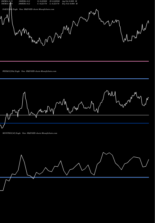 Trend of Hong Kong HKDNZD TrendLines Hong Kong Dollar / New Zealand Dollar HKDNZD share FOREX Stock Exchange 