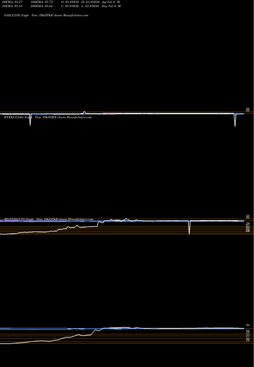 Trend of Hong Kong HKDPKR TrendLines Hong Kong Dollar / Pakistan Rupee HKDPKR share FOREX Stock Exchange 