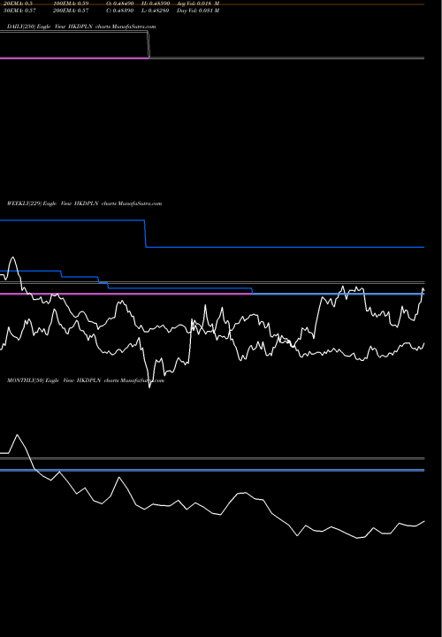 Trend of Hong Kong HKDPLN TrendLines Hong Kong Dollar / Polish Zloty HKDPLN share FOREX Stock Exchange 
