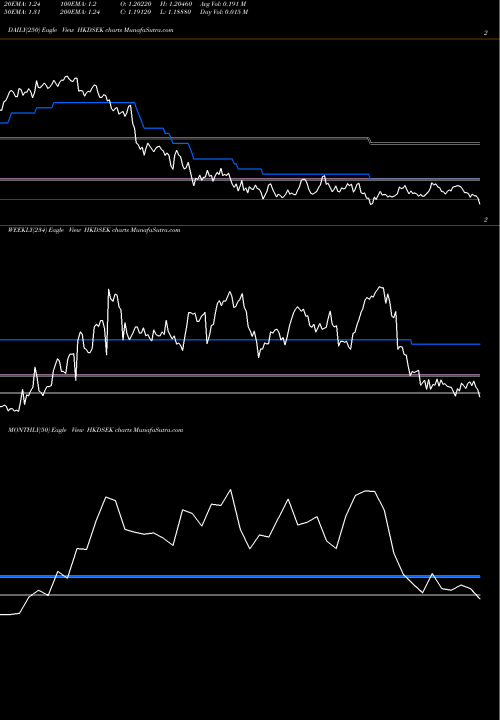 Trend of Hong Kong HKDSEK TrendLines Hong Kong Dollar / Swedish Krona HKDSEK share FOREX Stock Exchange 
