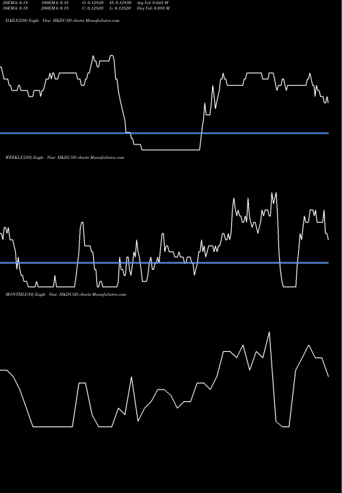 Trend of Hong Kong HKDUSD TrendLines Hong Kong Dollar / US Dollar HKDUSD share FOREX Stock Exchange 