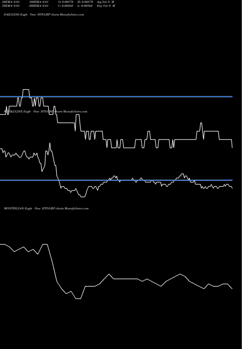 Trend of Gourde Pound HTGGBP TrendLines Gourde / Pound Sterling HTGGBP share FOREX Stock Exchange 