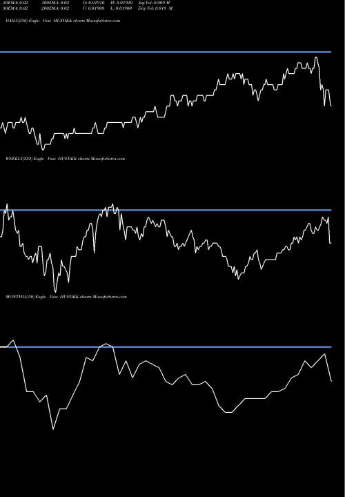 Trend of Hungarian Forint HUFDKK TrendLines Hungarian Forint / Danish Krone HUFDKK share FOREX Stock Exchange 