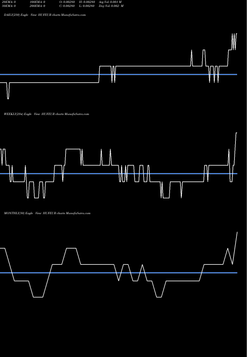 Trend of Hungarian Forint HUFEUR TrendLines Hungarian Forint / Euro Dollar HUFEUR share FOREX Stock Exchange 
