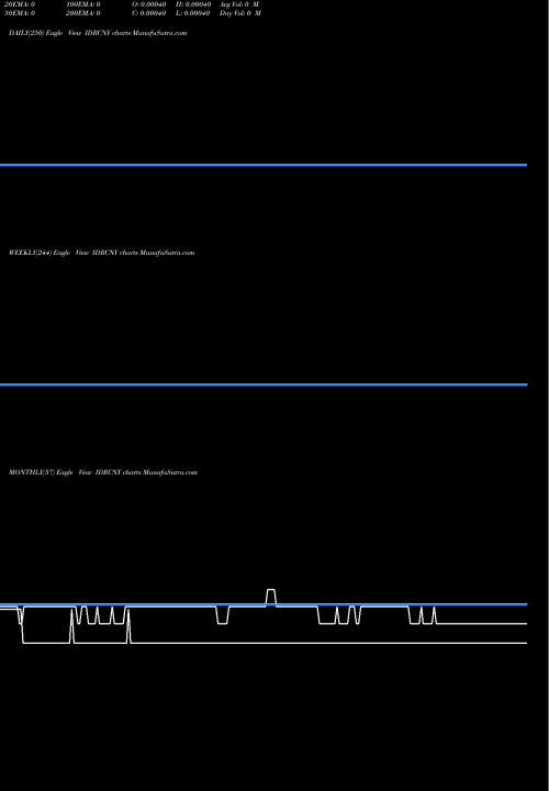 Trend of Indonesia Rupiah IDRCNY TrendLines Indonesia Rupiah / Yuan Renminbi IDRCNY share FOREX Stock Exchange 