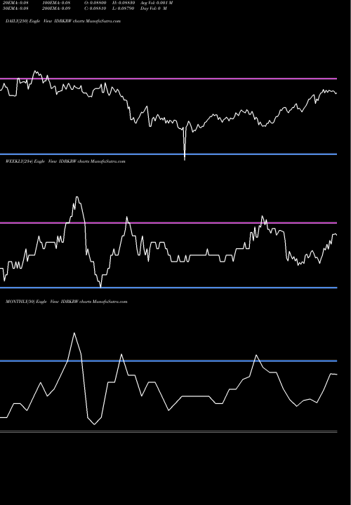 Trend of Indonesia Rupiah IDRKRW TrendLines Indonesia Rupiah / Korean Won IDRKRW share FOREX Stock Exchange 