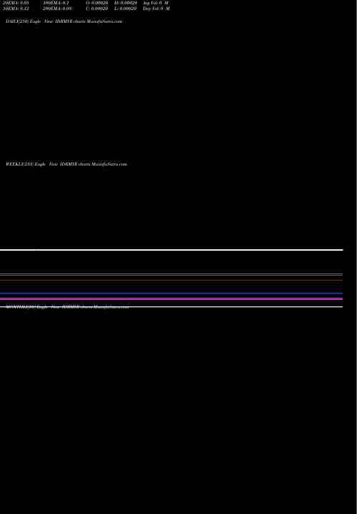 Trend of Indonesia Rupiah IDRMYR TrendLines Indonesia Rupiah / Malaysian Ringgit IDRMYR share FOREX Stock Exchange 