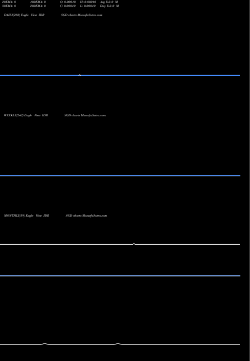 Trend of Indonesia Rupiah IDRSGD TrendLines Indonesia Rupiah / Singapore Dollar IDRSGD share FOREX Stock Exchange 