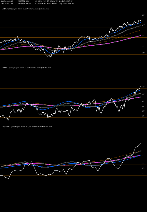 Trend of New Israeli ILSJPY TrendLines New Israeli Sheqel / Japanese Yen ILSJPY share FOREX Stock Exchange 