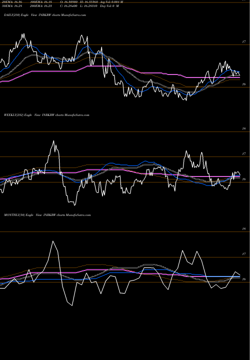 Trend of Indian Rupee INRKRW TrendLines Indian Rupee / Korean Won INRKRW share FOREX Stock Exchange 