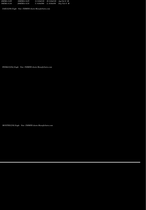 Trend of Indian Rupee INRMYR TrendLines Indian Rupee / Malaysian Ringgit INRMYR share FOREX Stock Exchange 