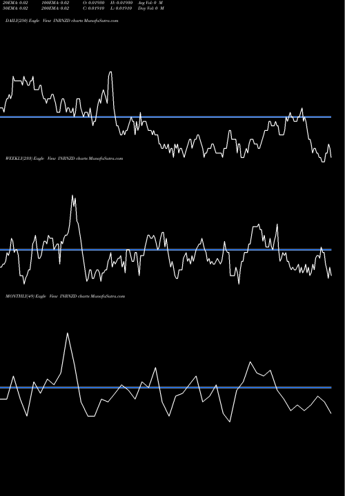Trend of Indian Rupee INRNZD TrendLines Indian Rupee / New Zealand Dollar INRNZD share FOREX Stock Exchange 
