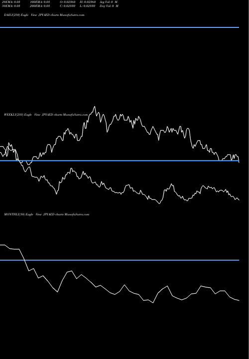 Trend of Japanese Yen JPYAED TrendLines Japanese Yen / UAE Dirham JPYAED share FOREX Stock Exchange 