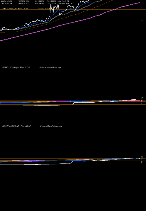 Trend of Japanese Yen JPYARS TrendLines Japanese Yen / Argentine Peso JPYARS share FOREX Stock Exchange 