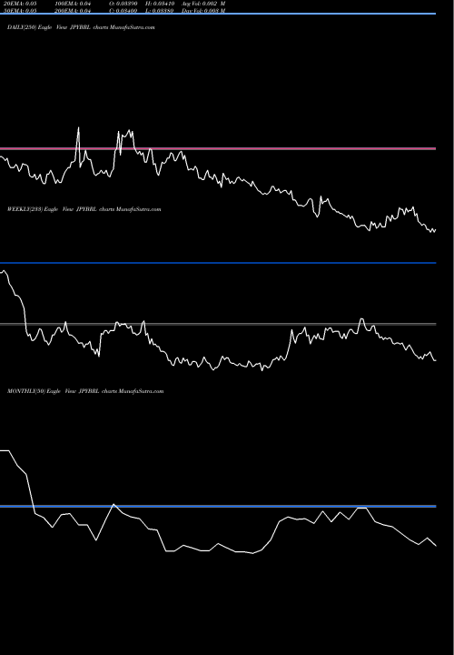 Trend of Japanese Yen JPYBRL TrendLines Japanese Yen / Brazilian Real JPYBRL share FOREX Stock Exchange 