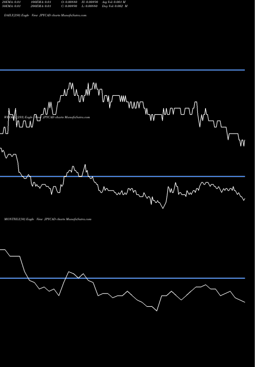 Trend of Japanese Yen JPYCAD TrendLines Japanese Yen / Canadian Dollar JPYCAD share FOREX Stock Exchange 