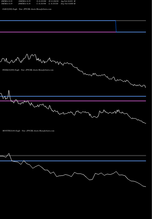 Trend of Japanese Yen JPYCZK TrendLines Japanese Yen / Czech Koruna JPYCZK share FOREX Stock Exchange 