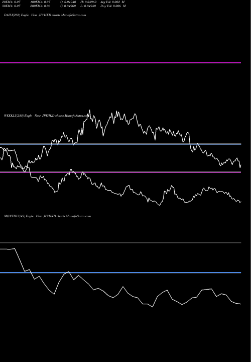 Trend of Japanese Yen JPYHKD TrendLines Japanese Yen / Hong Kong Dollar JPYHKD share FOREX Stock Exchange 