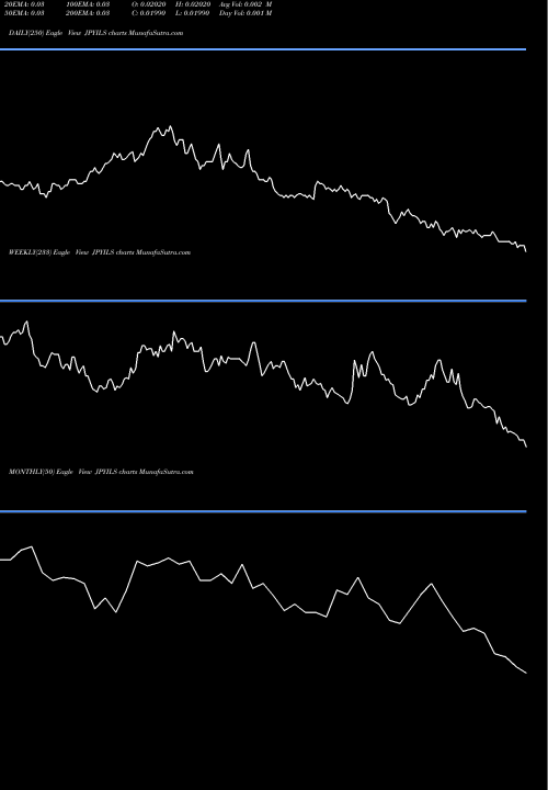 Trend of Japanese Yen JPYILS TrendLines Japanese Yen / New Israeli Sheqel JPYILS share FOREX Stock Exchange 