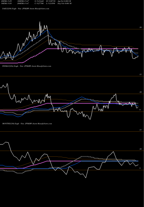 Trend of Japanese Yen JPYKRW TrendLines Japanese Yen / Korean Won JPYKRW share FOREX Stock Exchange 
