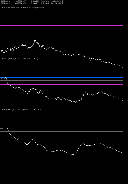 Trend of Japanese Yen JPYMXN TrendLines Japanese Yen / Mexican Peso JPYMXN share FOREX Stock Exchange 