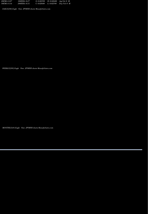 Trend of Japanese Yen JPYMYR TrendLines Japanese Yen / Malaysian Ringgit JPYMYR share FOREX Stock Exchange 