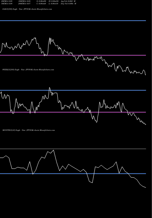 Trend of Japanese Yen JPYNOK TrendLines Japanese Yen / Norwegian Krone JPYNOK share FOREX Stock Exchange 