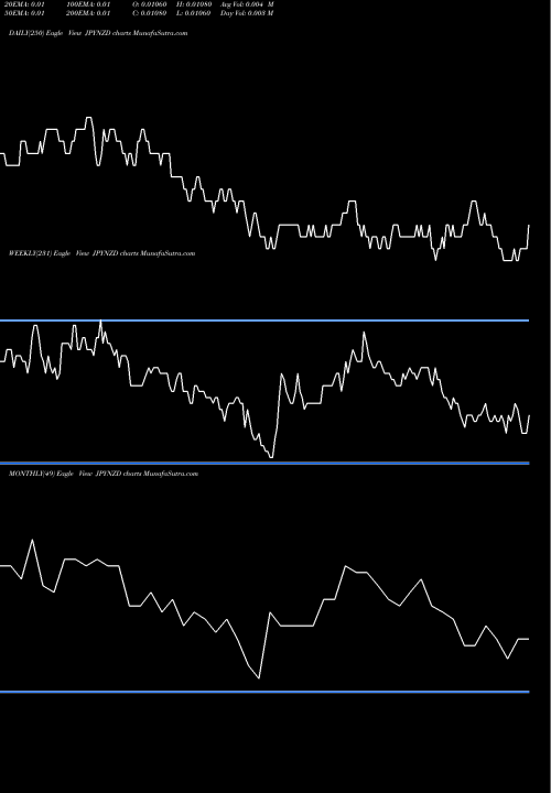 Trend of Japanese Yen JPYNZD TrendLines Japanese Yen / New Zealand Dollar JPYNZD share FOREX Stock Exchange 