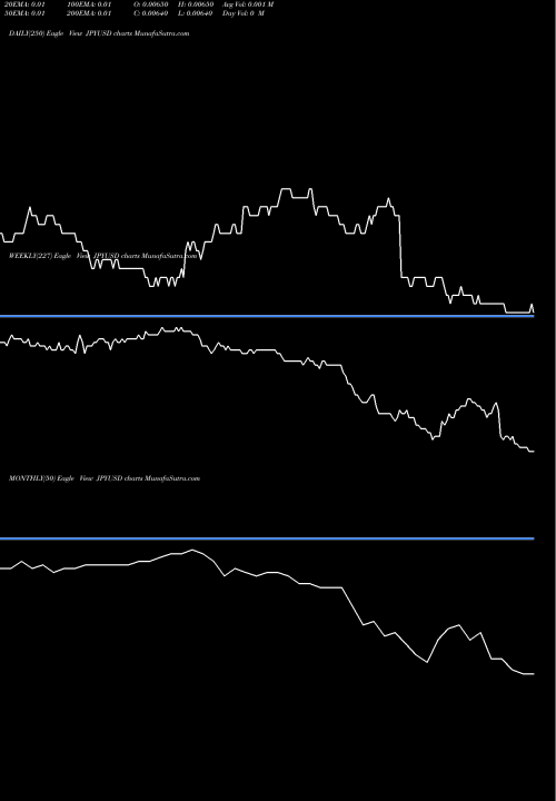 Trend of Japanese Yen JPYUSD TrendLines Japanese Yen / US Dollar JPYUSD share FOREX Stock Exchange 