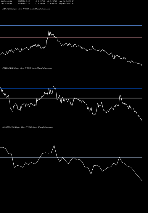 Trend of Japanese Yen JPYZAR TrendLines Japanese Yen / South African Rand JPYZAR share FOREX Stock Exchange 