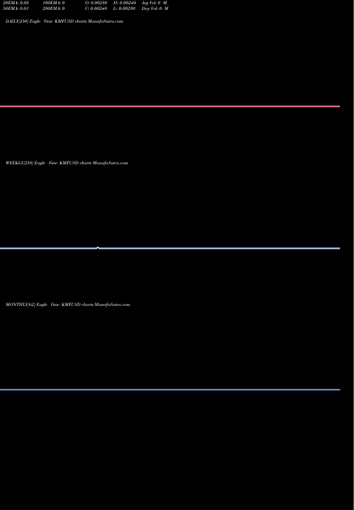 Trend of Comoro Franc KMFUSD TrendLines Comoro Franc / US Dollar KMFUSD share FOREX Stock Exchange 