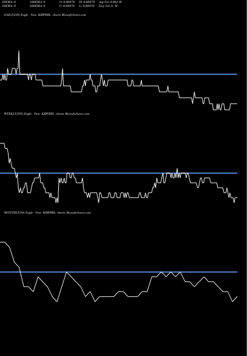 Trend of Korean Won KRWBRL TrendLines Korean Won / Brazilian Real KRWBRL share FOREX Stock Exchange 