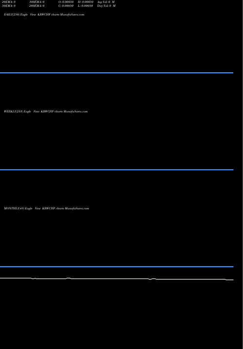 Trend of Korean Won KRWCHF TrendLines Korean Won / Swiss Franc KRWCHF share FOREX Stock Exchange 