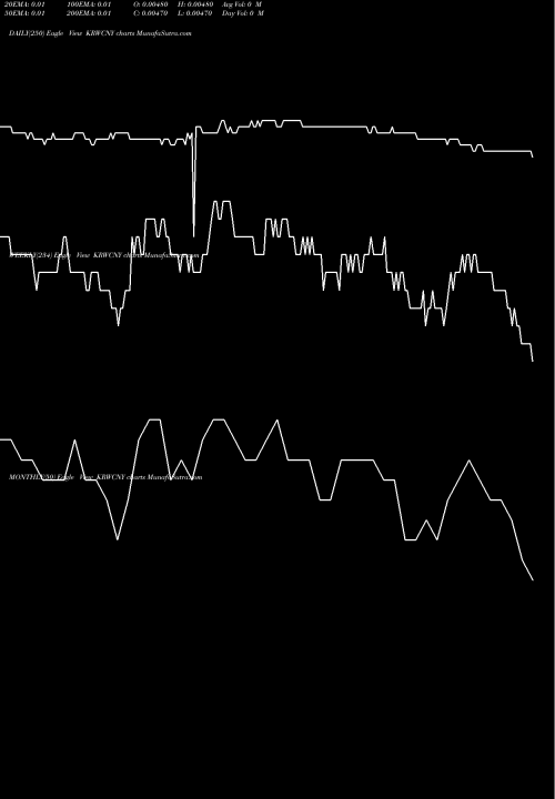 Trend of Korean Won KRWCNY TrendLines Korean Won / Yuan Renminbi KRWCNY share FOREX Stock Exchange 
