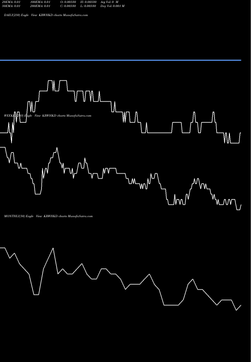 Trend of Korean Won KRWHKD TrendLines Korean Won / Hong Kong Dollar KRWHKD share FOREX Stock Exchange 
