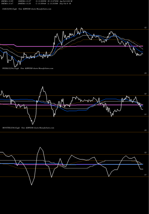 Trend of Korean Won KRWIDR TrendLines Korean Won / Indian Rupiah KRWIDR share FOREX Stock Exchange 