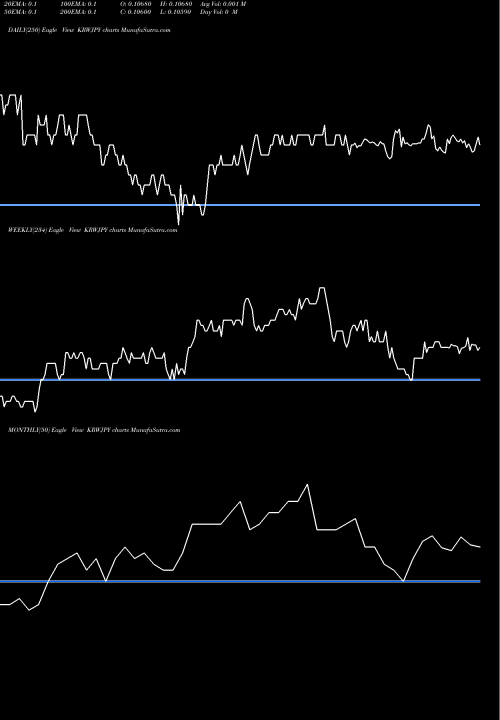 Trend of Korean Won KRWJPY TrendLines Korean Won / Japanese Yen KRWJPY share FOREX Stock Exchange 