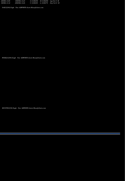 Trend of Korean Won KRWMYR TrendLines Korean Won / Malaysian Ringgit KRWMYR share FOREX Stock Exchange 