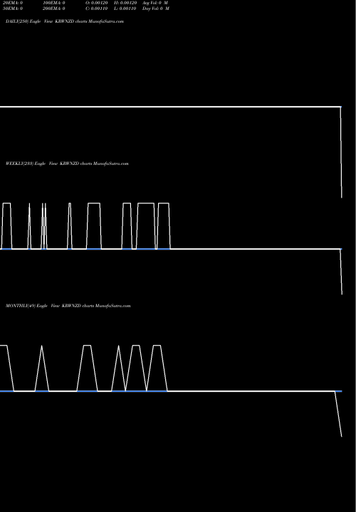 Trend of Korean Won KRWNZD TrendLines Korean Won / New Zealand Dollar KRWNZD share FOREX Stock Exchange 
