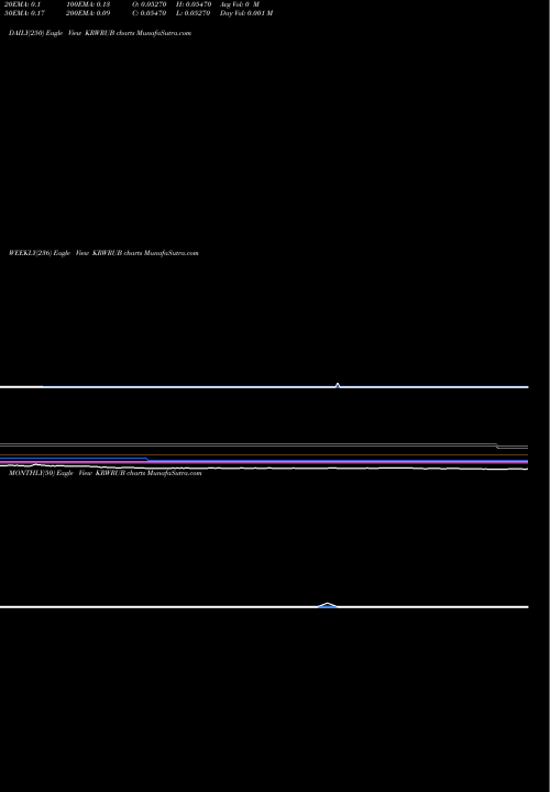 Trend of Korean Won KRWRUB TrendLines Korean Won / Russian Ruble KRWRUB share FOREX Stock Exchange 